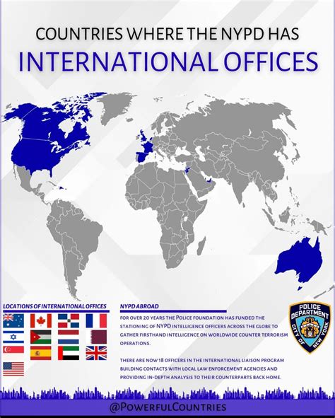 nypd international offices.